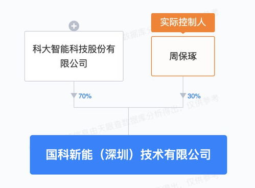 科大智能在深圳成立國科新能公司 專注新興能源技術(shù)研發(fā)