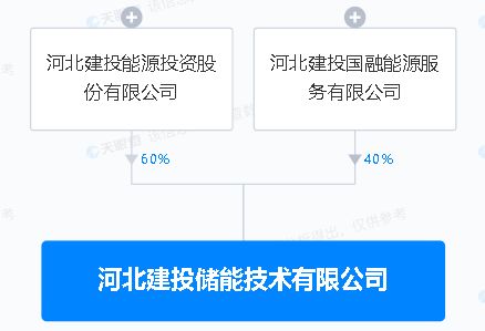 新興能源技術(shù)研發(fā) 驅(qū)動可持續(xù)發(fā)展的關(guān)鍵引擎