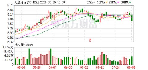 天源環(huán)保設(shè)立能源子公司，拓展新興能源技術(shù)研發(fā)領(lǐng)域