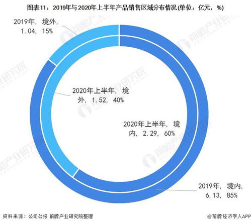 2020年中國計(jì)算機(jī)視覺行業(yè)市場現(xiàn)狀與競爭格局分析