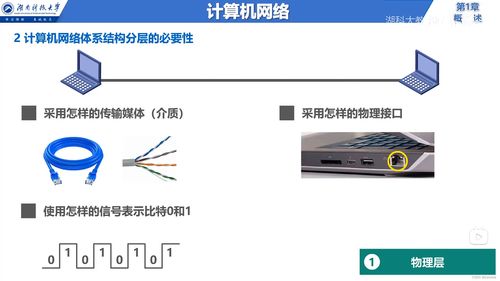計算機網(wǎng)絡體系結構與核心服務概述