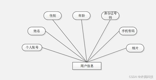 基于SSM框架的Web產品管理系統(tǒng)設計與實現(xiàn)——以HA015計算機畢業(yè)設計為例