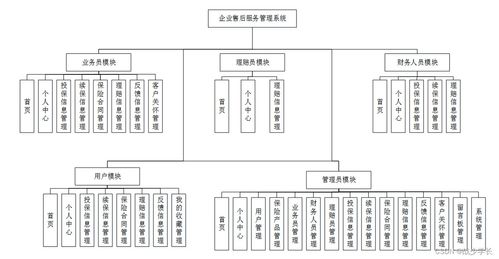 SpringBoot企業(yè)售后服務管理系統(tǒng)設計與實現(xiàn)