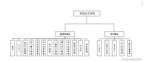 附源碼 計(jì)算機(jī)畢業(yè)設(shè)計(jì)ssm旅游出行系統(tǒng)